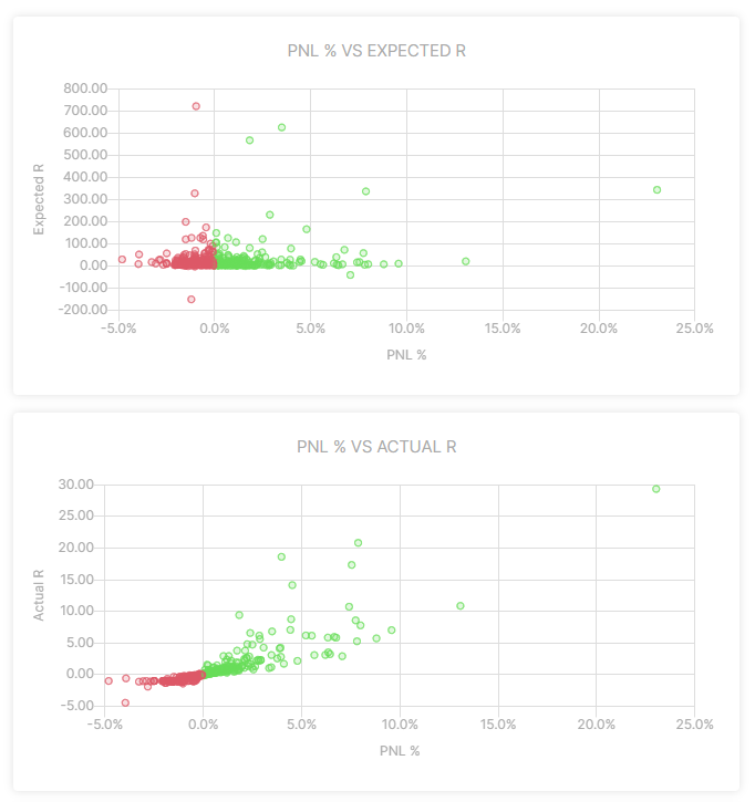 Compare Expected vs Actual R