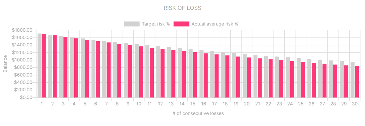 RiskOfLoss