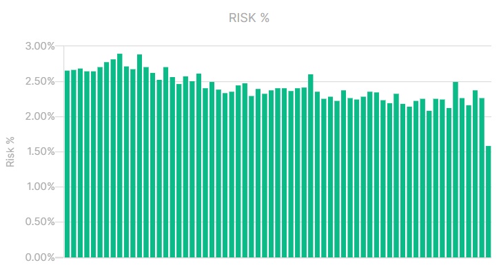 Risk%